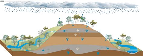 what is permeable rock